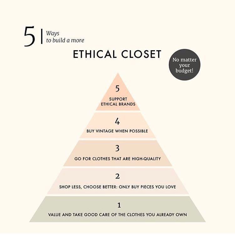 A Guide To Sustainable Fashion Choices for the Conscious Consumer